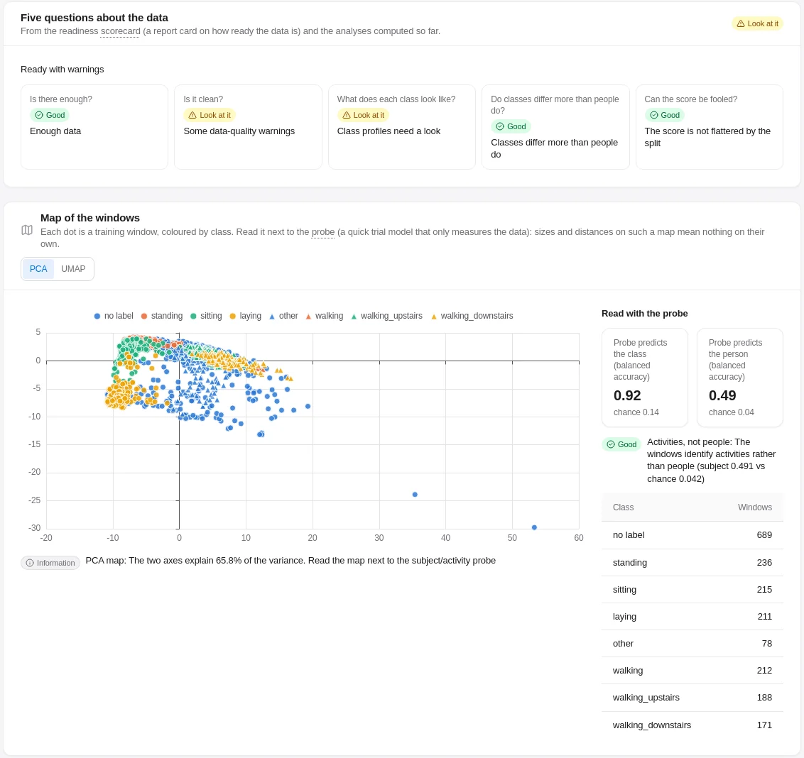 Trainer · data profile