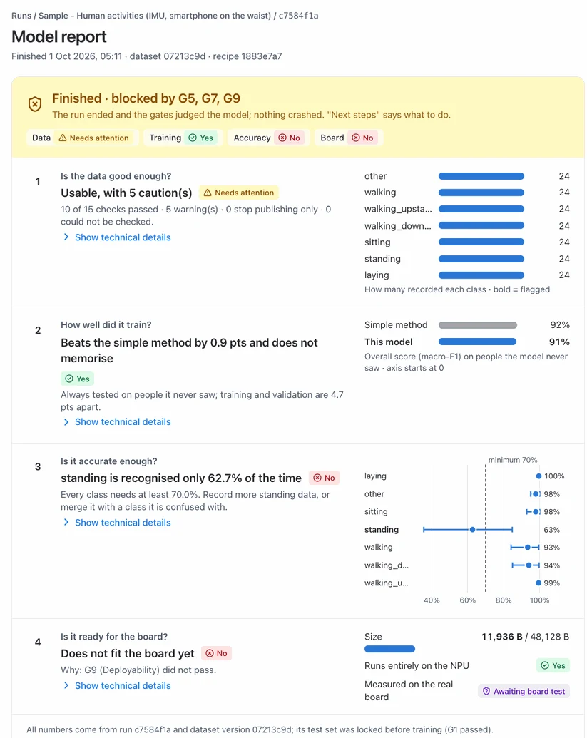 Trainer · gate report